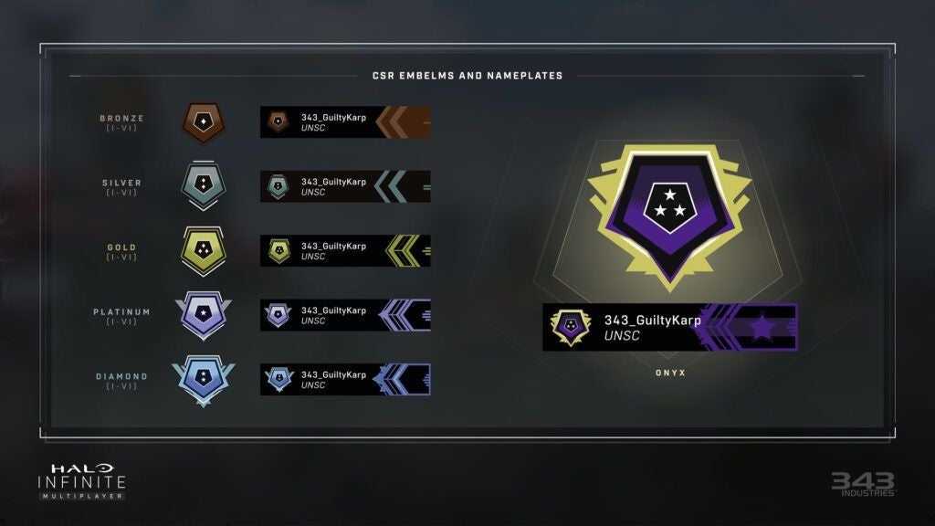 Halo Infinite Ranking System All Competitive Tiers And Ranks In Order 